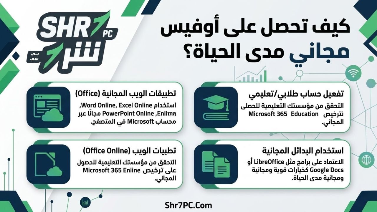 كيف تحصل على اوفيس مجاني مدى الحياة؟