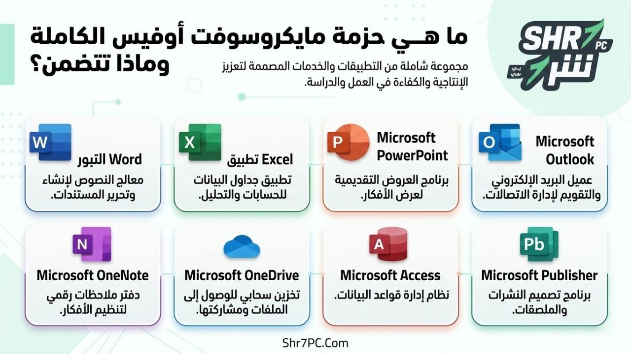 ما هي حزمة مايكروسوفت اوفيس كاملة وماذا تتضمن؟