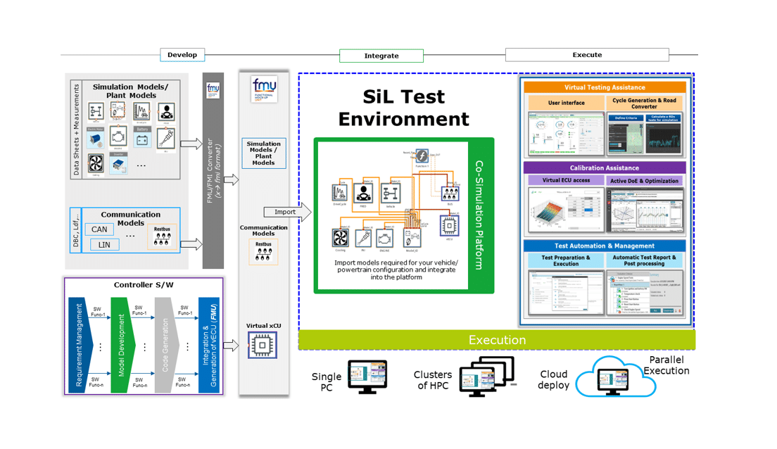 برنامج AVL Simulation Suite  لمحاكاة المحركات الكهربائية