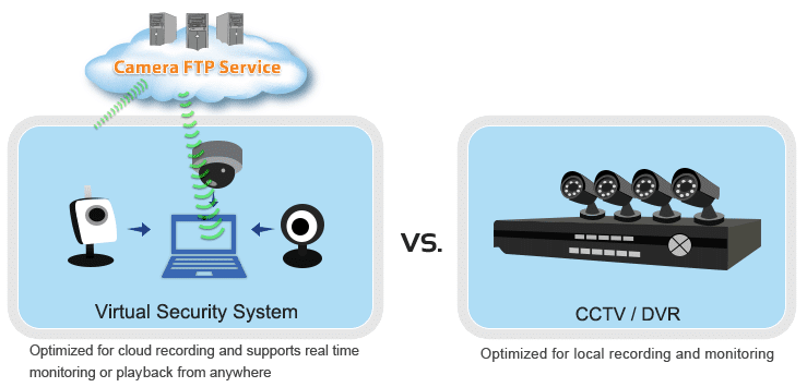 برنامج CameraFTP Virtual Security System  لإنشاء نظام مراقبة بالكاميرات