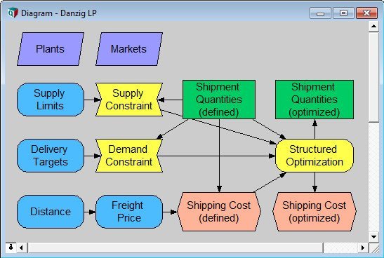 برنامج Lumina Analytica Optimizer  للتحليل الكمي واتخاذ القرارات