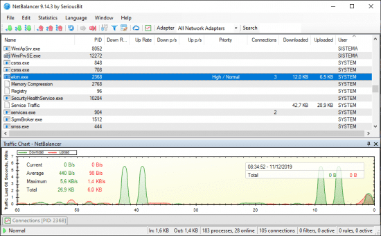 برنامج NetBalancer لمراقبة والتحكم في حركة مرور الإنترنت