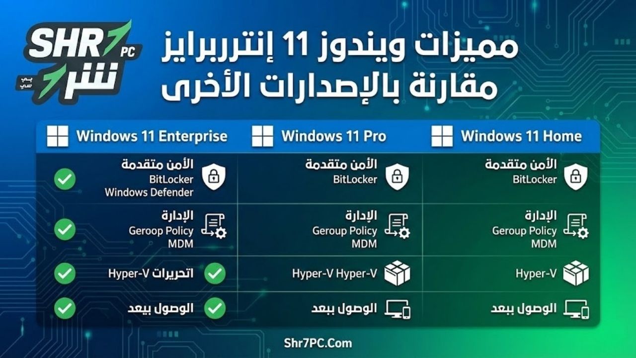 مميزات ويندوز 11 انتربرايز مقارنة بالإصدارات الأخرى