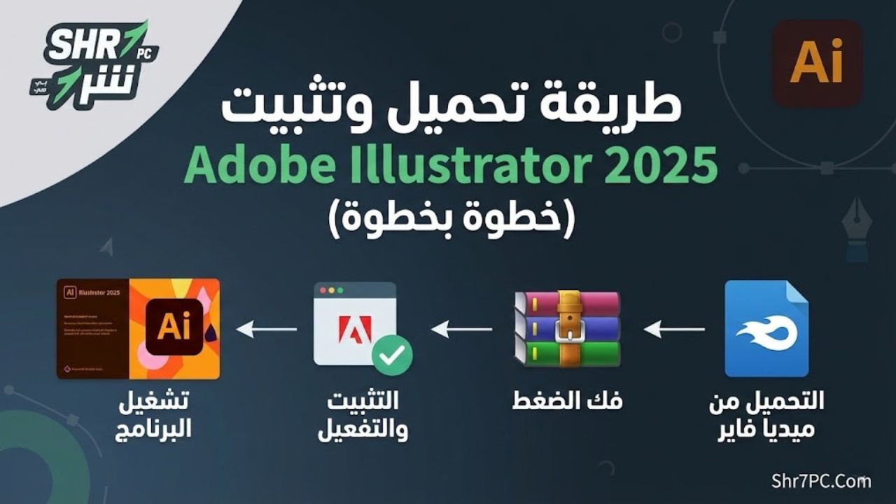 طريقة تحميل وتثبيت Adobe Illustrator 2025 (خطوة بخطوة)