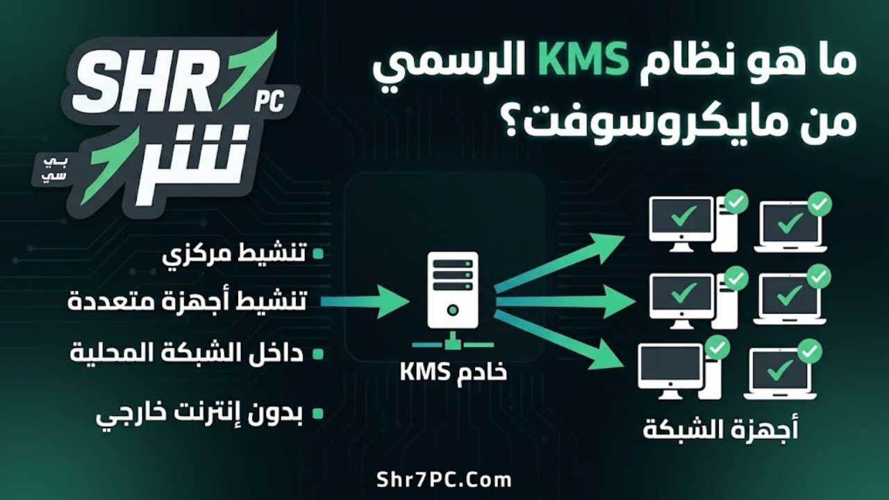 ما هو نظام KMS الرسمي من مايكروسوفت؟
