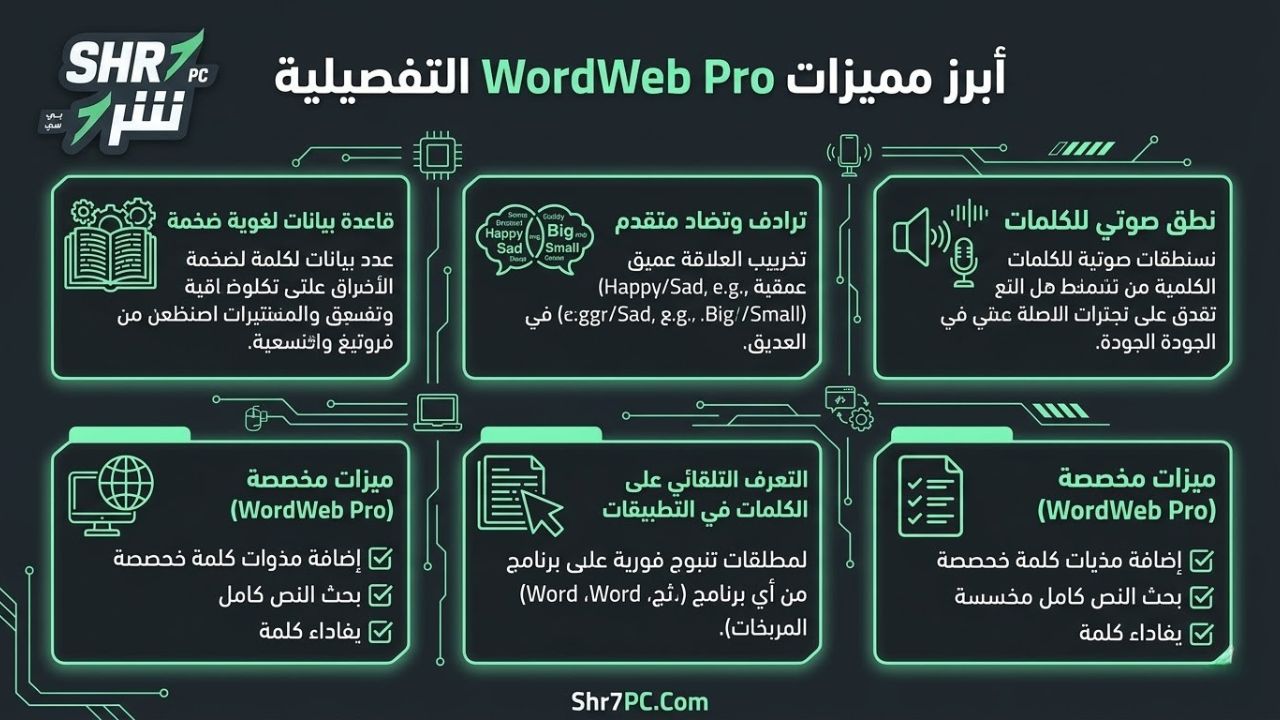 أبرز مميزات WordWeb Pro التفصيلية