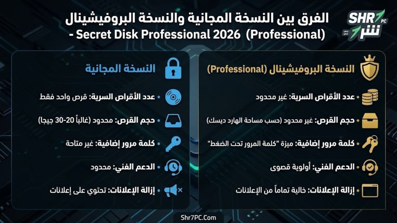 الفرق بين النسخة المجانية والنسخة البروفيشينال (Professional)