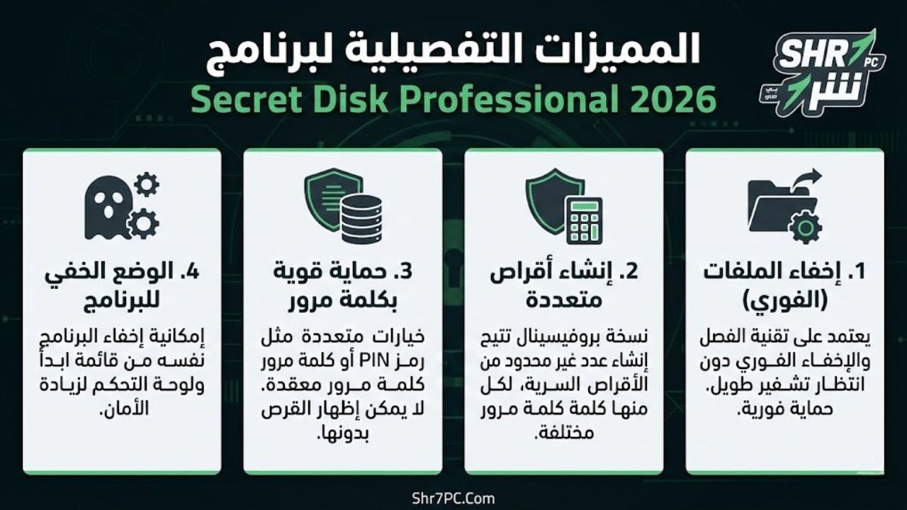 المميزات التفصيلية لبرنامج Secret Disk Professional 2026