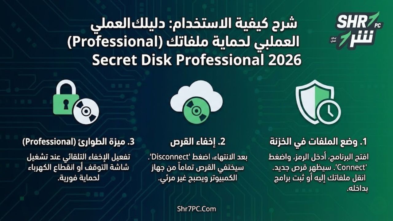 شرح كيفية الاستخدام: دليلك العملي لحماية ملفاتك