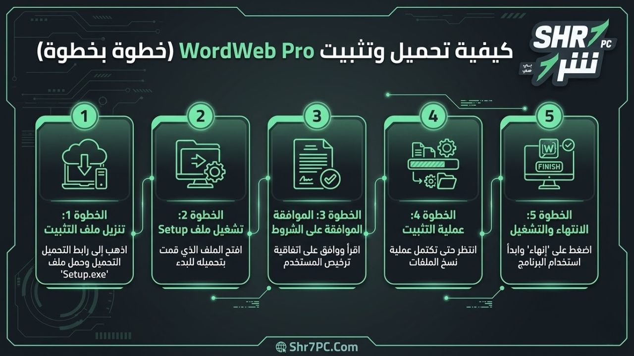 كيفية تحميل وتثبيت WordWeb Pro (خطوة بخطوة)