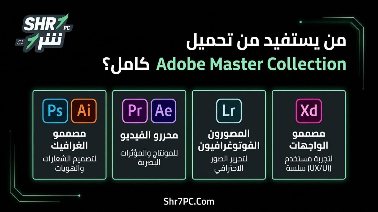 من يستفيد من تحميل Adobe Master Collection كامل؟