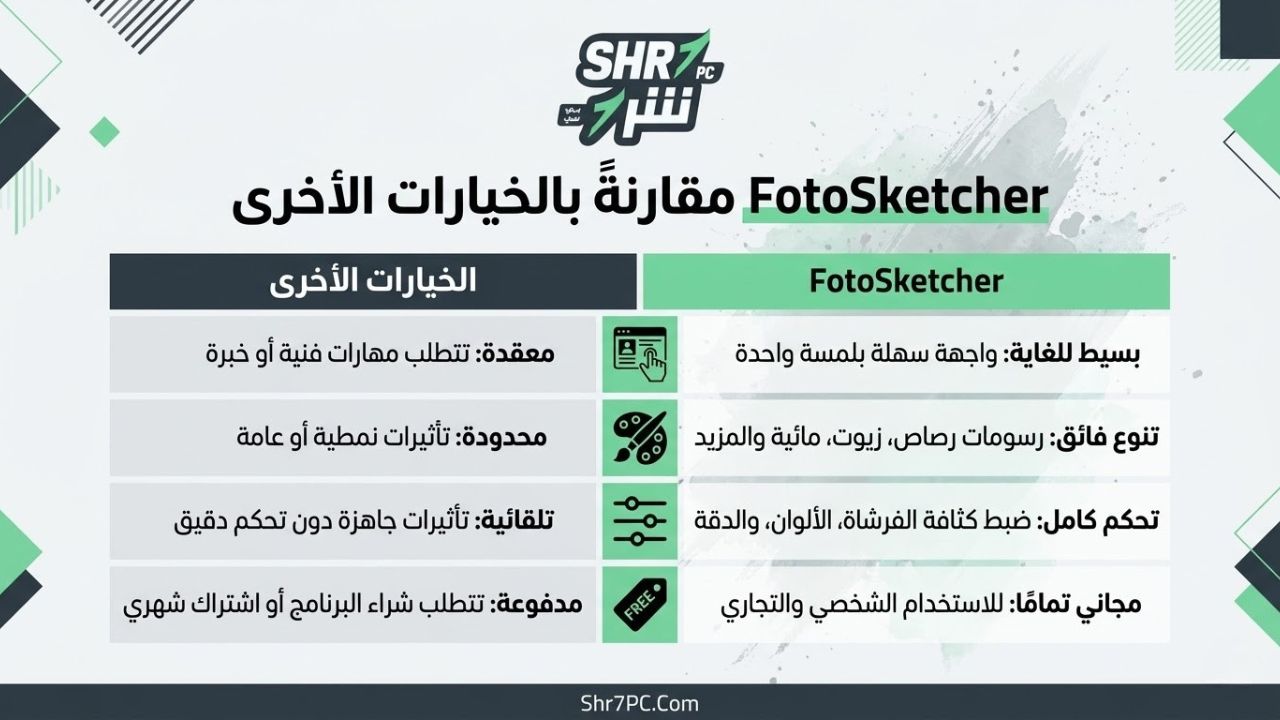 FotoSketcher مقارنةً بالخيارات الأخرى