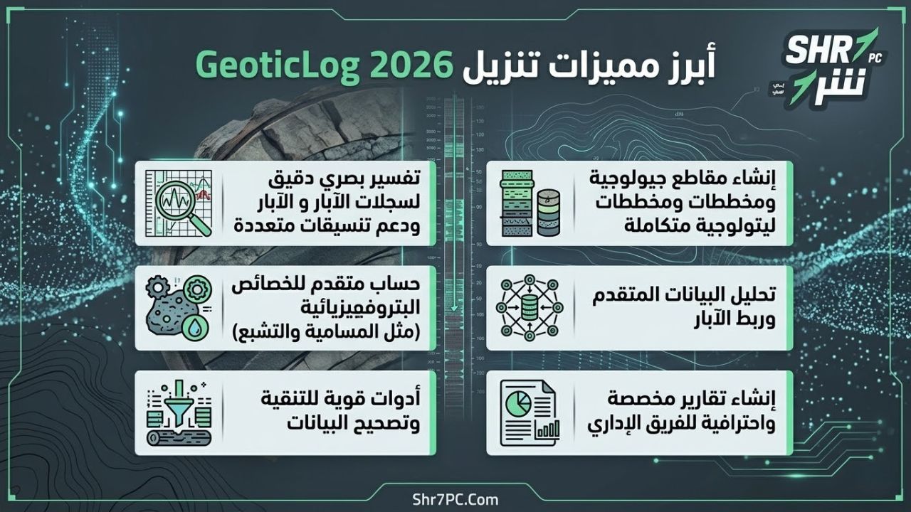 أبرز مميزات تنزيل GeoticLog 2026