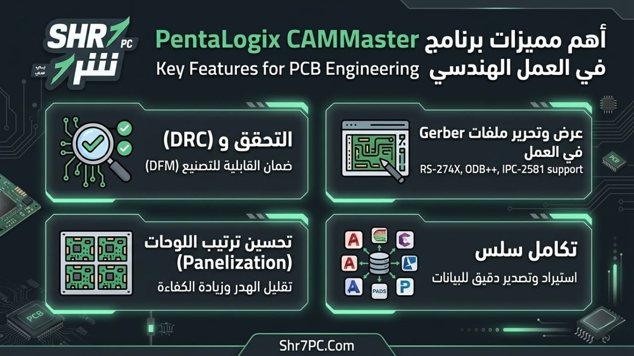 أهم مميزات برنامج CAMMaster في العمل الهندسي