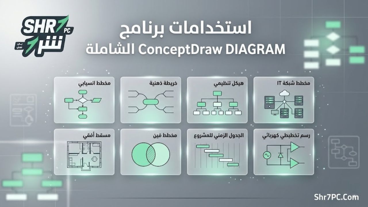 استخدامات برنامج ConceptDraw DIAGRAM الشاملة
