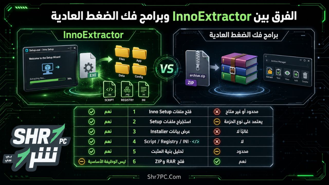 الفرق بين InnoExtractor وبرامج فك الضغط العادية