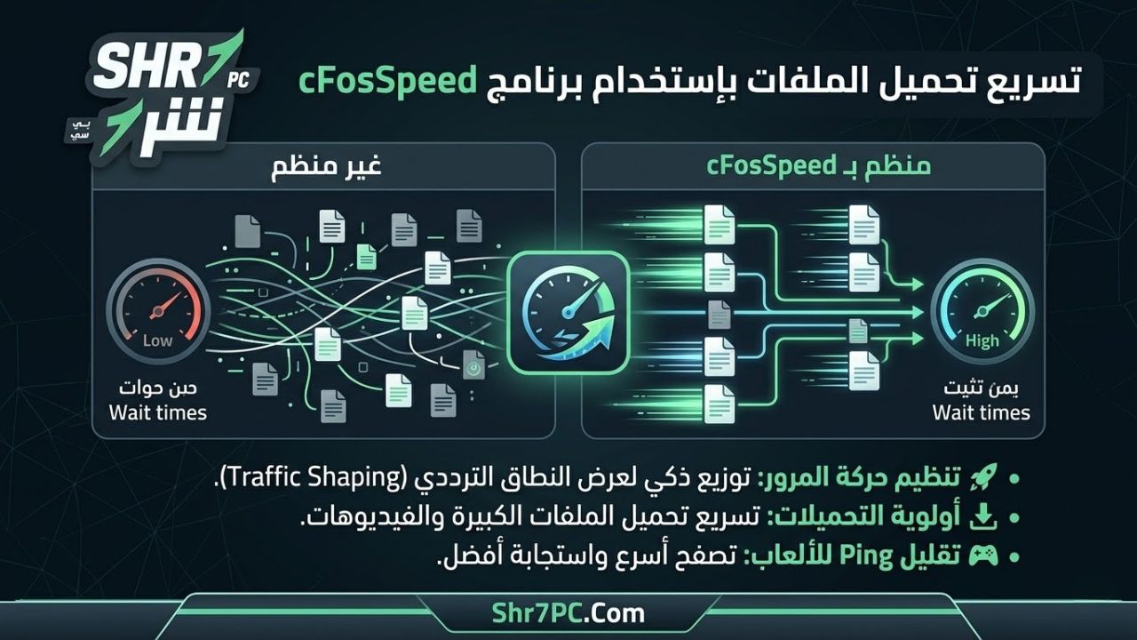 تسريع تحميل الملفات بإستخدام برنامج cFosSpeed