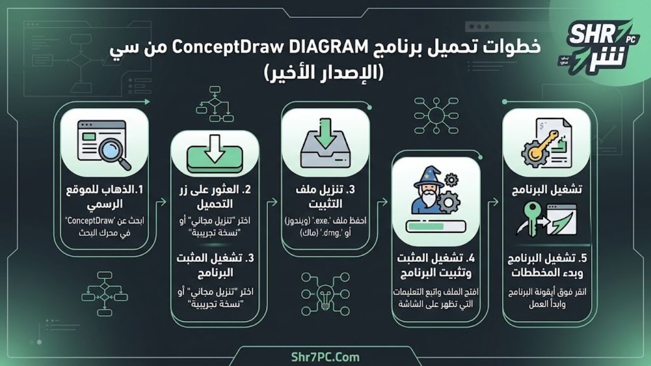خطوات تحميل برنامج ConceptDraw DIAGRAM الإصدار الأخير