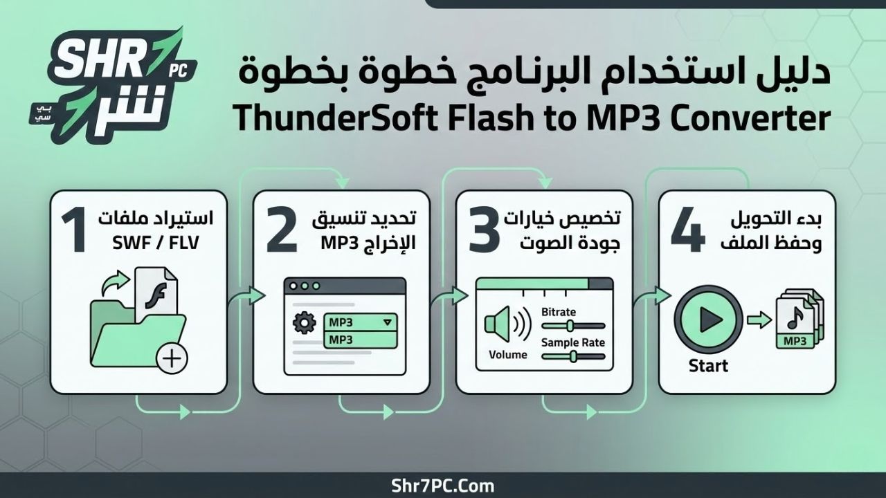 دليل استخدام البرنامج خطوة بخطوة