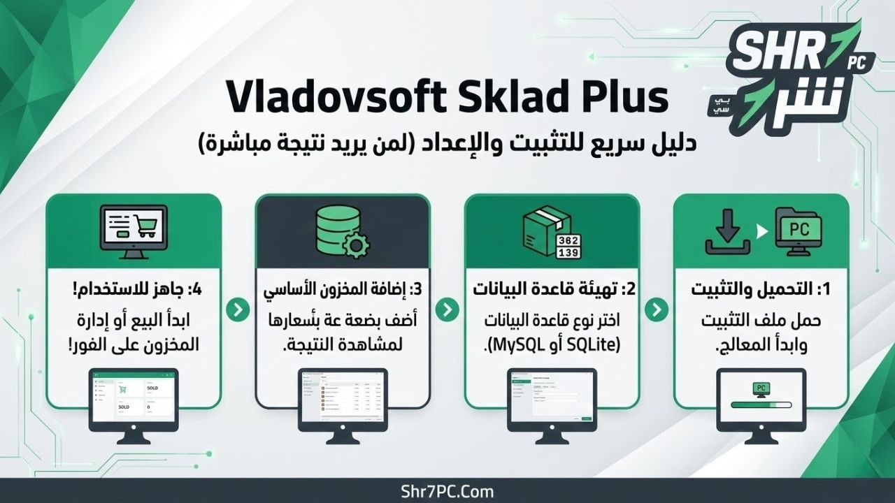 دليل سريع للتثبيت والإعداد (لمن يريد نتيجة مباشرة)