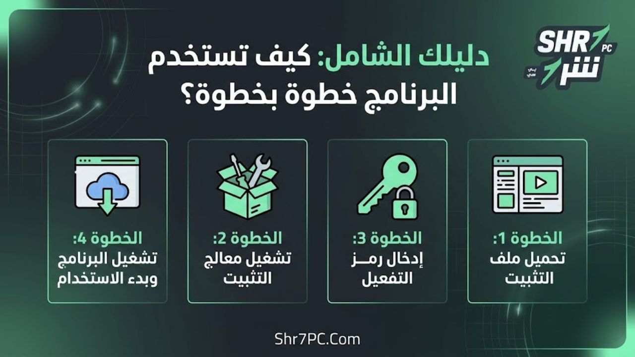 دليلك الشامل: كيف تستخدم البرنامج خطوة بخطوة؟