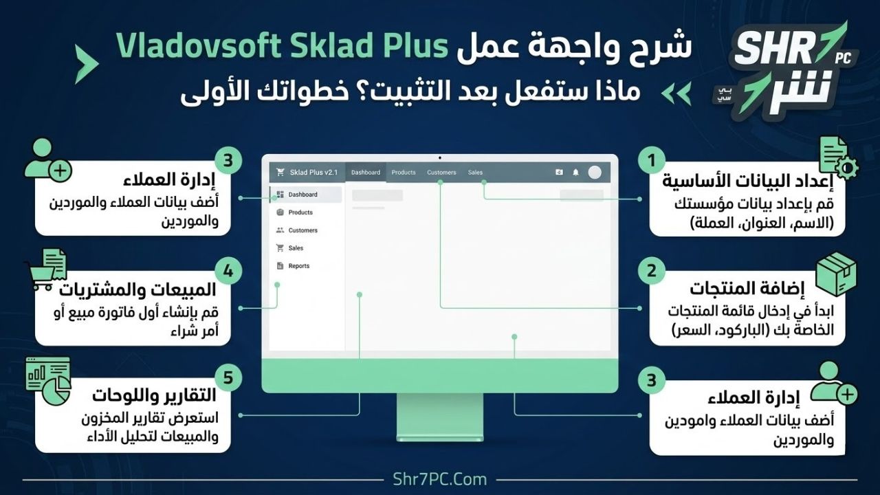 شرح واجهة العمل (ماذا ستفعل بعد التثبيت؟)