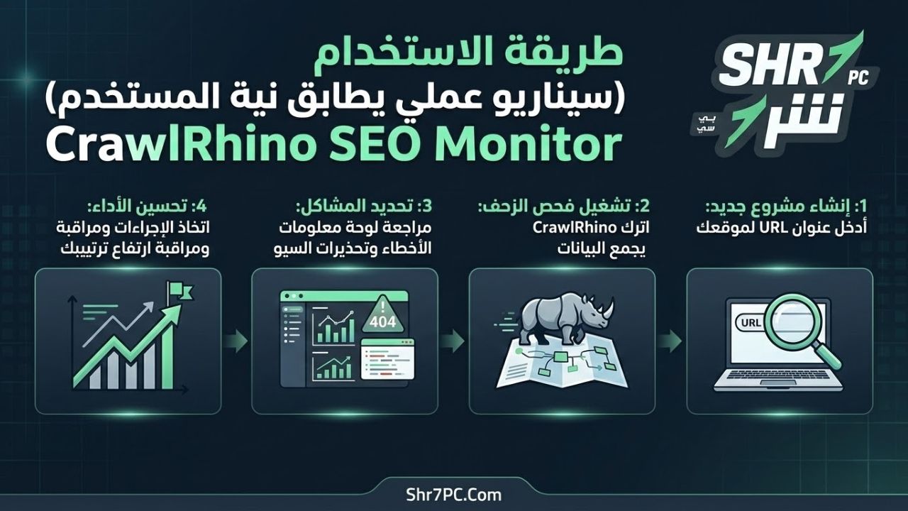 طريقة الاستخدام (سيناريو عملي يطابق نية المستخدم)