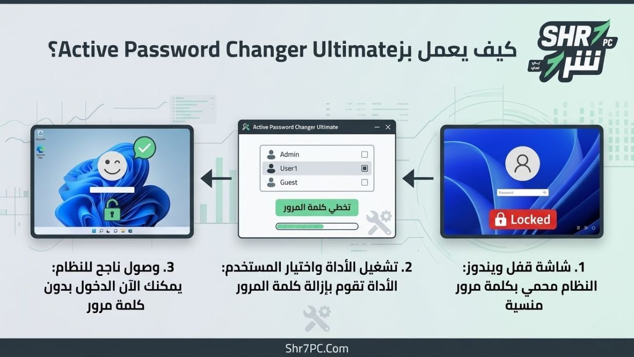 كيف يعمل برنامج Active Password Changer Ultimate؟