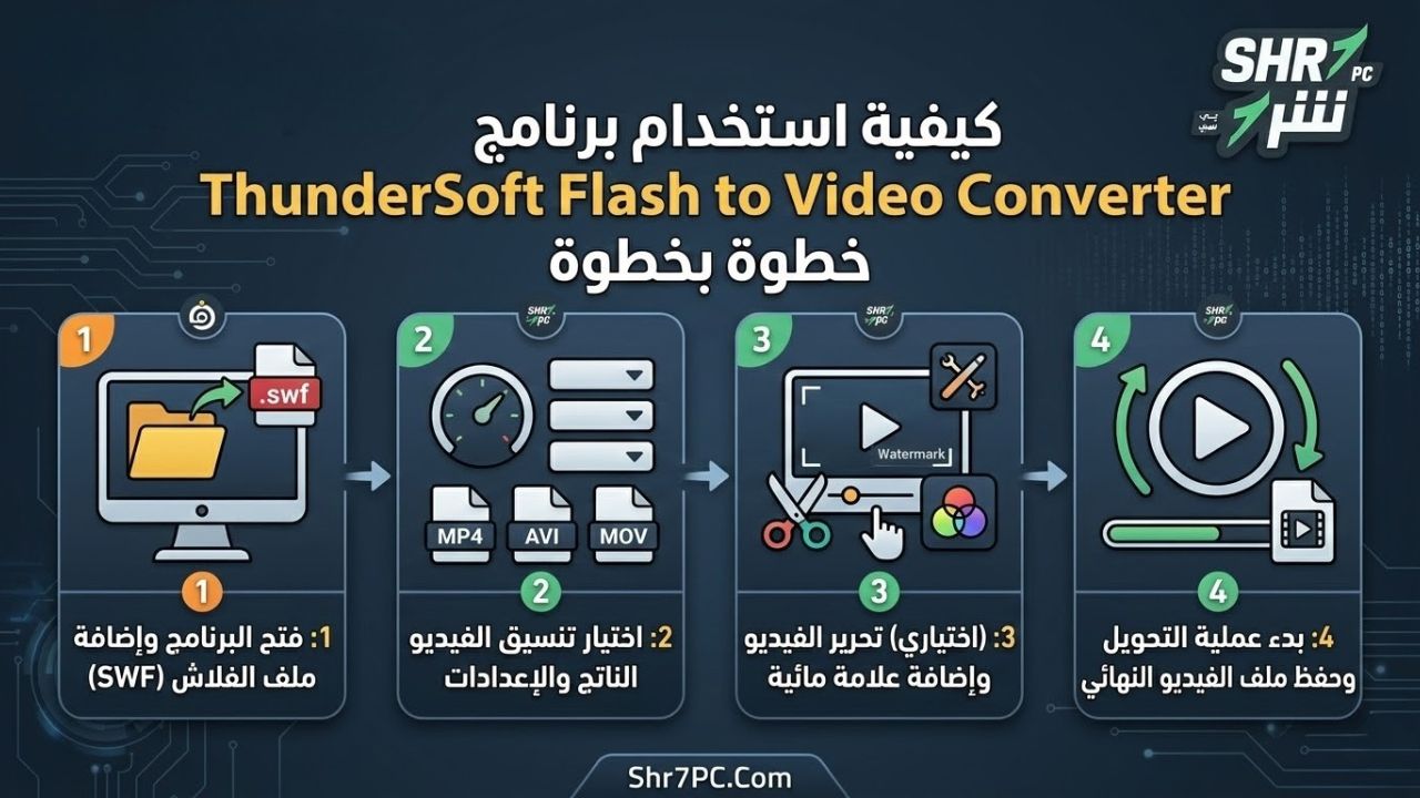كيفية استخدام برنامج ThunderSoft Flash to Video Converter خطوة بخطوة