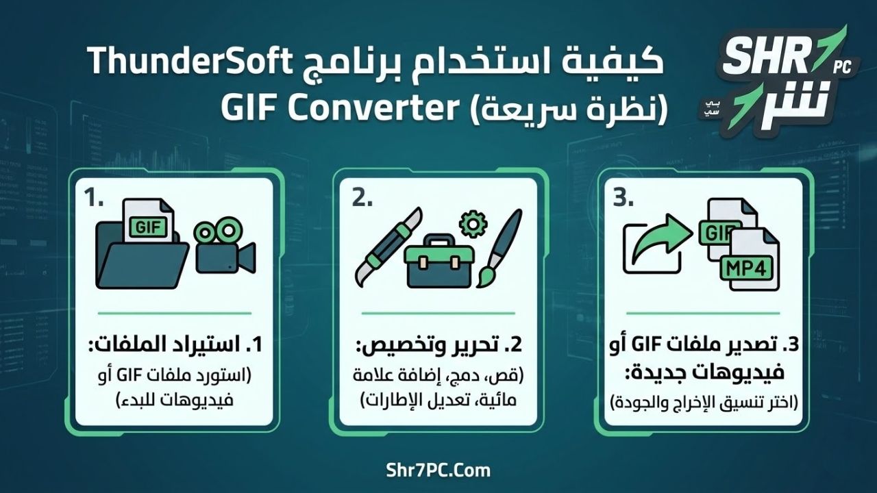 كيفية استخدام برنامج ThunderSoft GIF Converter (نظرة سريعة)