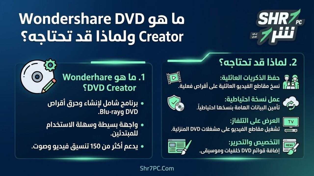 ما هو Wondershare DVD Creator ولماذا قد تحتاجه؟