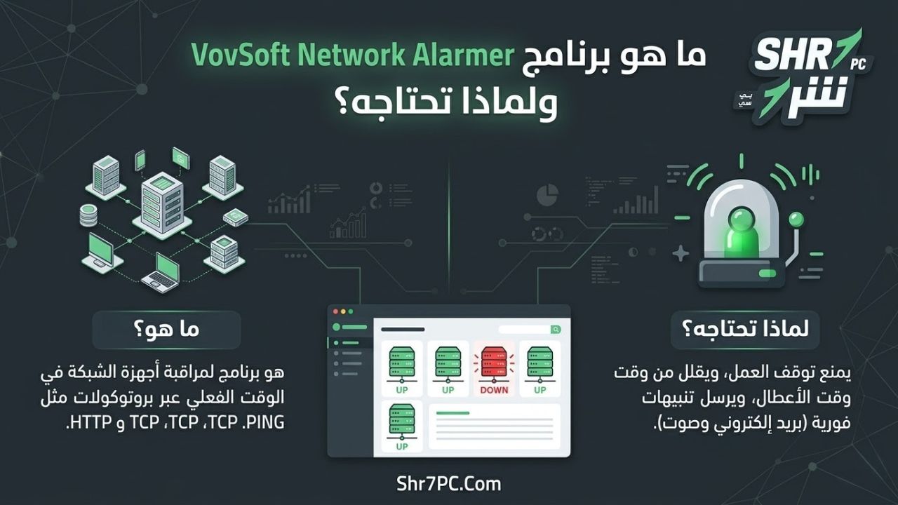 ما هو برنامج VovSoft Network Alarmer ولماذا تحتاجه؟