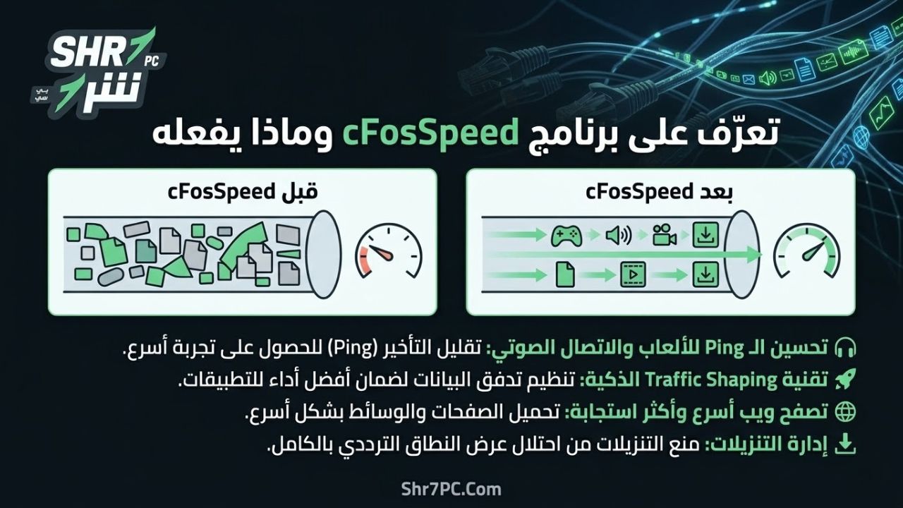 ماهية برنامج cFosSpeed