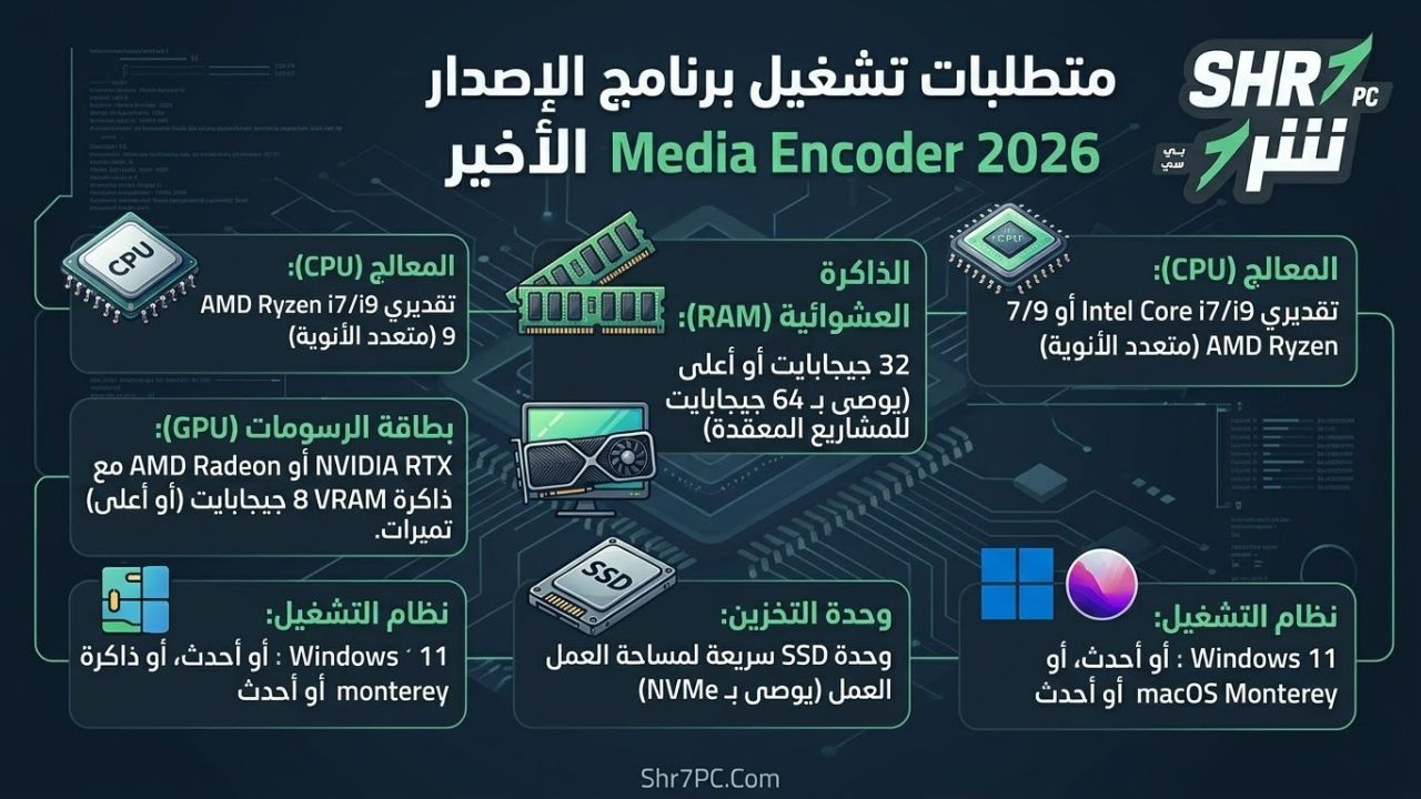 متطلبات تشغيل برنامج Media Encoder 2026 الإصدار الأخير