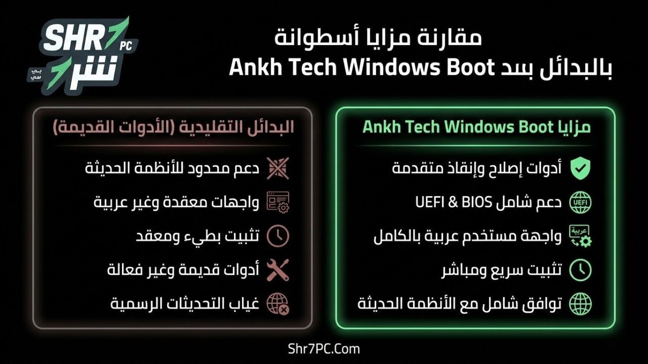 مزايا اسطوانة Ankh Tech Windows Boot مقارنة بالبدائل