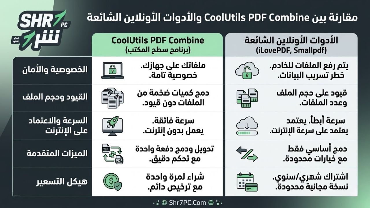 مقارنة بين CoolUtils PDF Combine والأدوات الأونلاين الشائعة