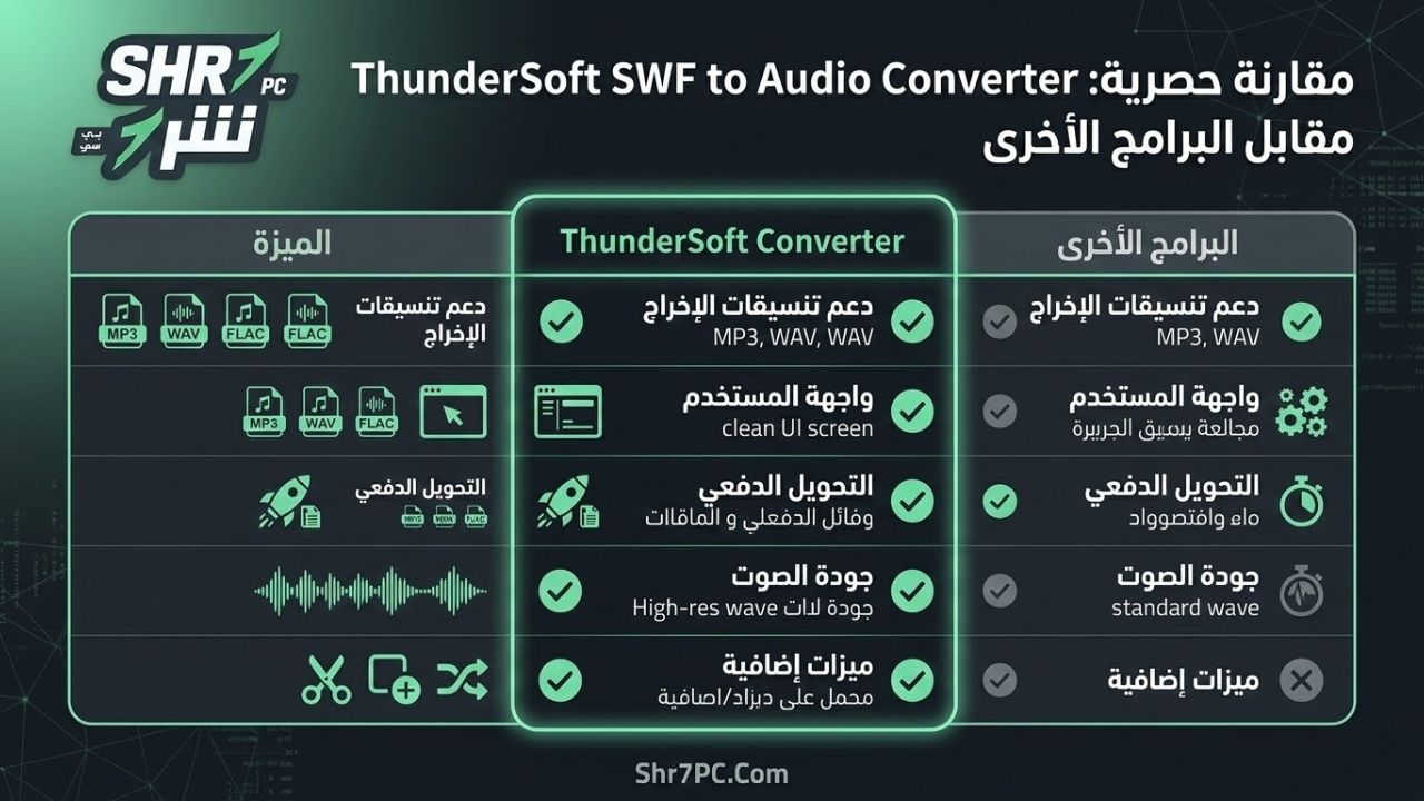 مقارنة بين ThunderSoft وبرامج أخرى لتحويل SWF إلى صوت