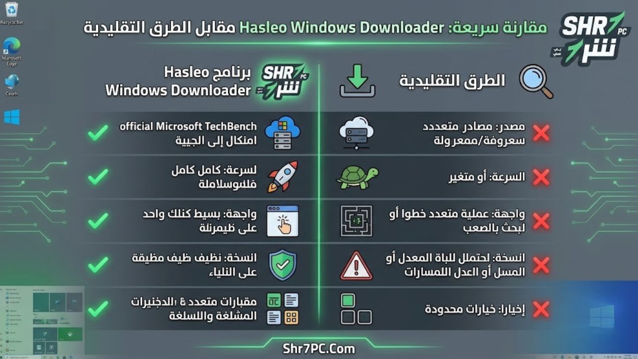 مقارنة سريعة: Hasleo Windows Downloader مقابل الطرق التقليدية