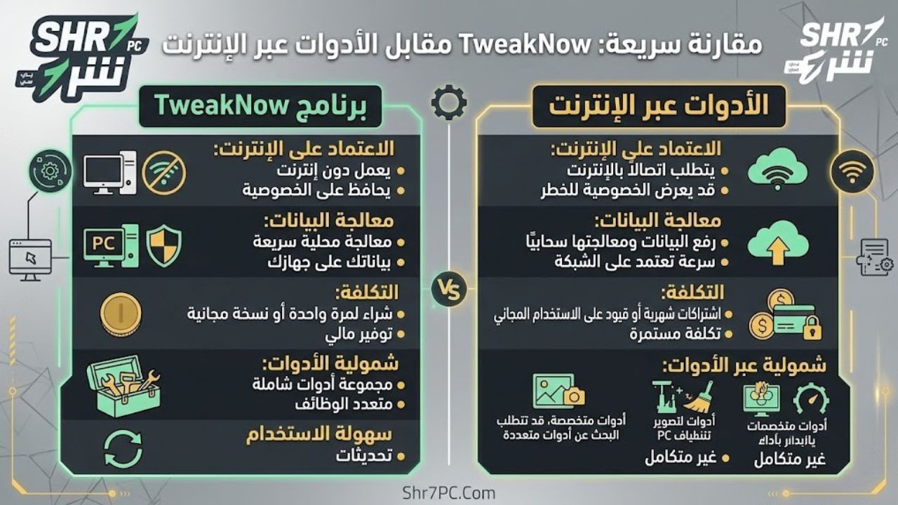 مقارنة سريعة: TweakNow مقابل الأدوات عبر الإنترنت
