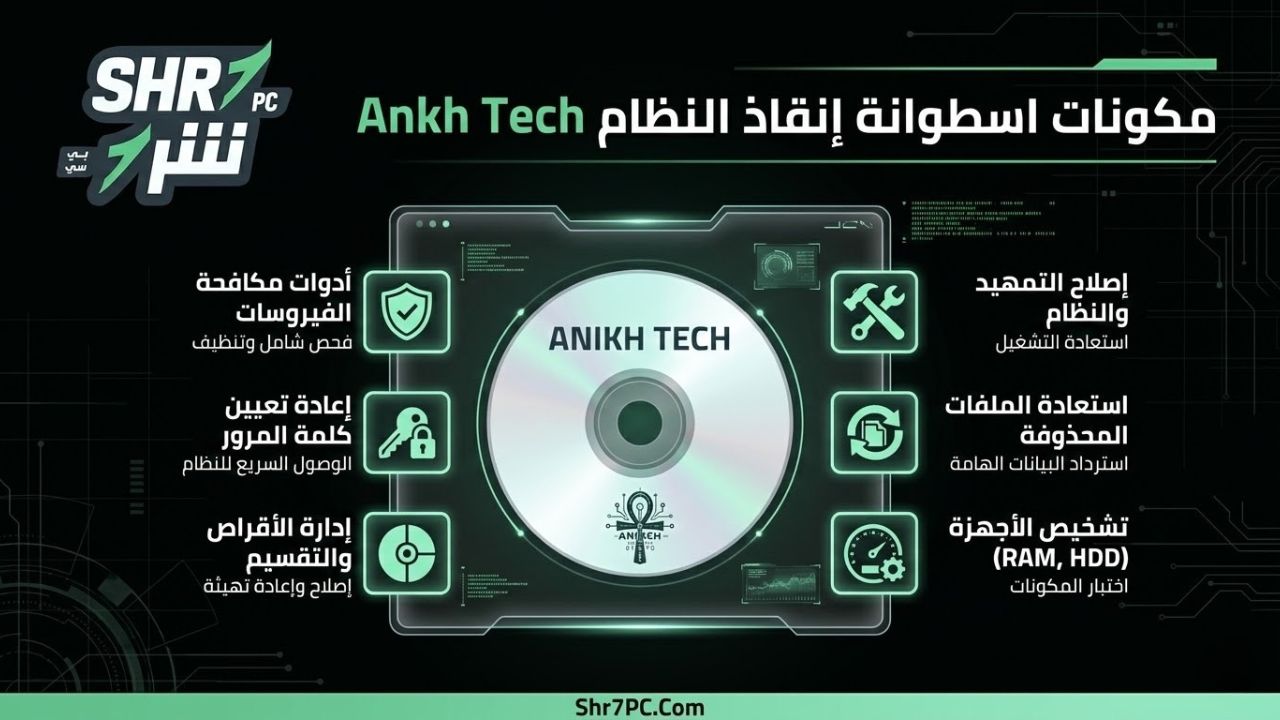 مكونات اسطوانة إنقاذ النظام Ankh Tech