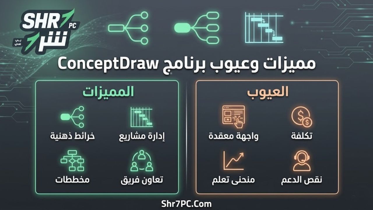 مميزات وعيوب برنامج ConceptDraw