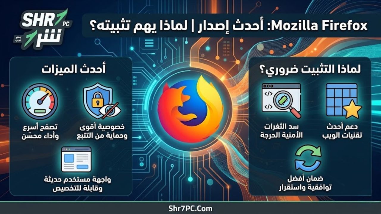 Mozilla Firefox أحدث إصدار ولماذا يهم تثبيته؟
