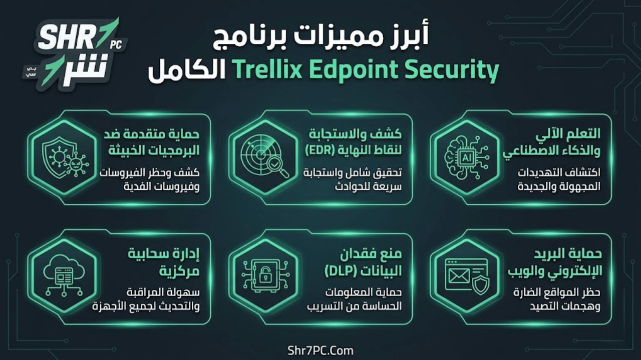 أبرز مميزات برنامج Trellix Endpoint Security الكامل