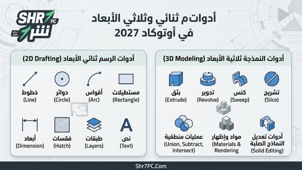 أدوات الرسم ثنائي وثلاثي الأبعاد في أوتوكاد 2027