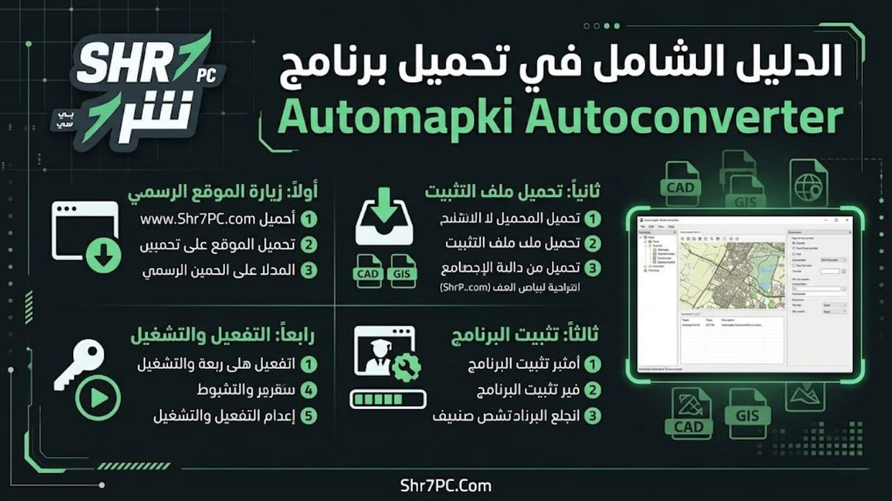 الدليل الشامل في تحميل برنامج Automapki Autoconverter