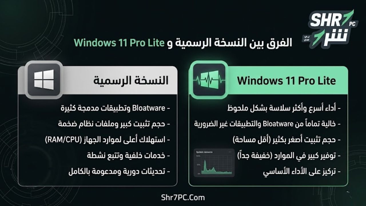 الفرق بين النسخة الرسمية وWindows 11 Pro Lite