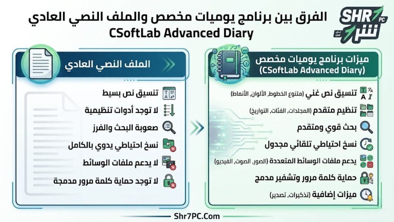 الفرق بين برنامج يوميات مخصص والملف النصي العادي