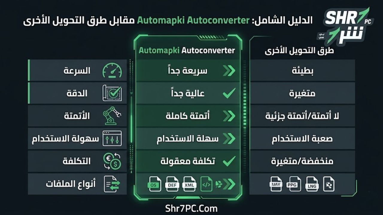 جدول مقارنة: Automapki Autoconverter مقابل طرق التحويل الأخرى