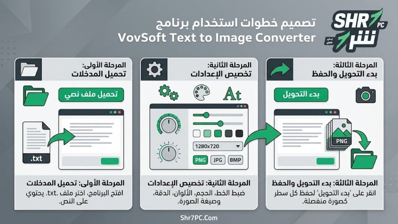 خطوات استخدام البرنامج بالتفصيل