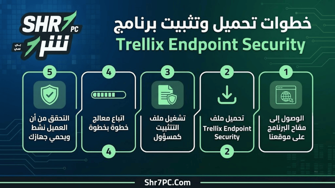 خطوات تحميل وتثبيت برنامج Trellix Endpoint Security